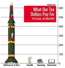 tax dollars